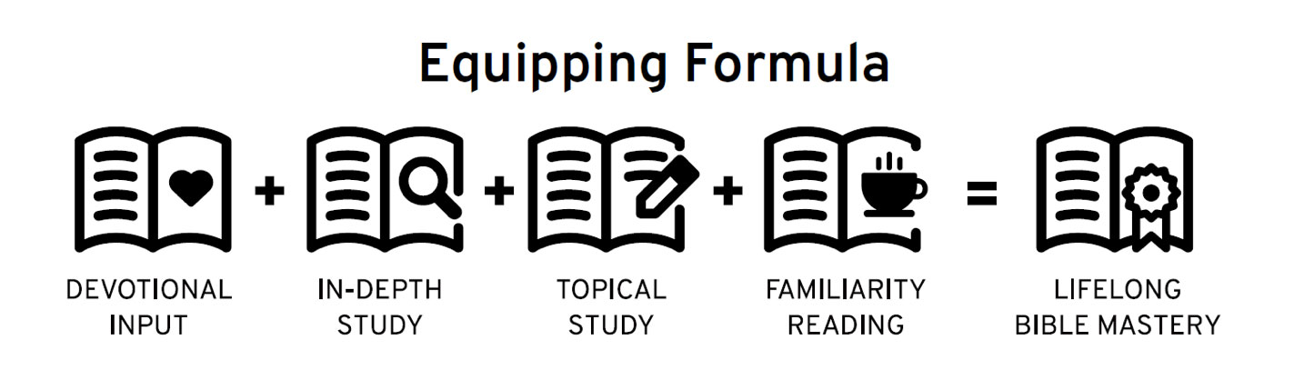 Equipping Formula